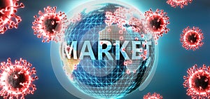 Market and covid virus, symbolized by viruses and word Market to symbolize that corona virus have gobal negative impact on  Market