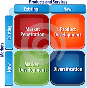 Market development matrix business diagram illustration