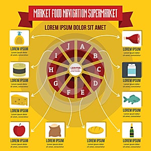 Market food navigation infographic, flat style