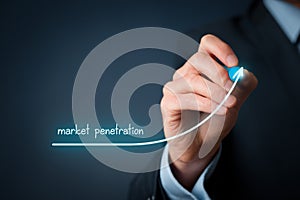 Market penetration increasing