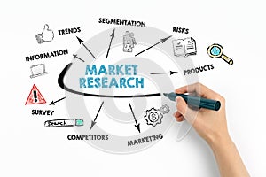 Market Research. Trends, Risks, Competitors and Marketing concept