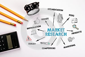 Market Research. Trends, Risks, Competitors and Marketing concept