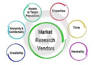 Market Research Vendors