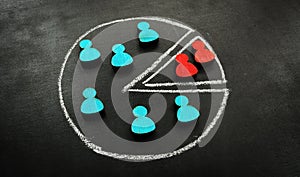 Market segmentation for marketing concept. Figurines and chart.