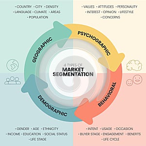 Market segmentation presentation template vector illustration with icons has 4 process such as Geographic, Psyhographic,