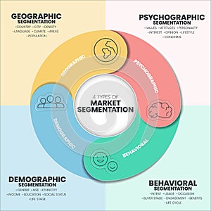 Market segmentation presentation template vector illustration with icons has 4 process such as Geographic, Psyhographic,