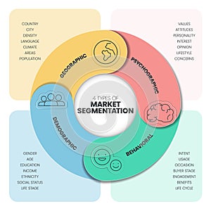 Market segmentation presentation template vector illustration with icons has 4 process such as Geographic, Psyhographic, Behaviora