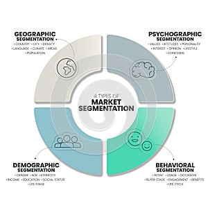 Market segmentation presentation template vector illustration with icons has 4 process such as Geographic, Psyhographic, Behaviora