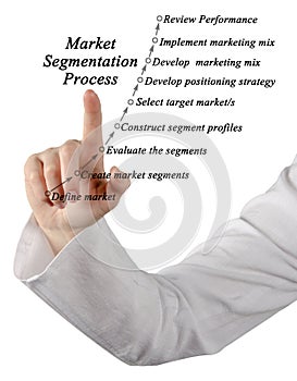 Market segmentation process