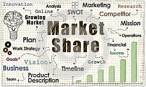 Market Share Illustration