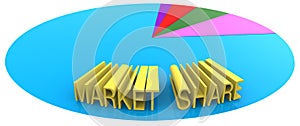 Market share marketing business sales goal