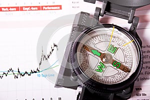 Market Trend Compass