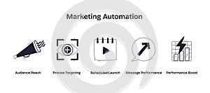 Marketing automation shows audience reach, precise targeting, and performance boost ... photo