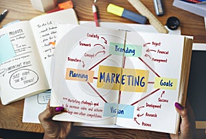 Marketing Branding Planning Vision Goals Concept