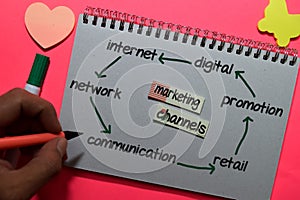 Marketing Channels on sticky note with keywords isolated on office desk. Chart or mechanism concept