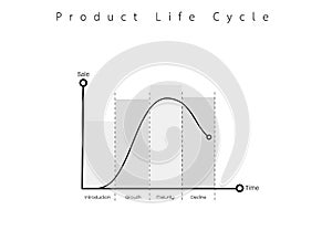 Marketing Concept of Product Life Cycle Graph Chart