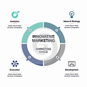 Marketing concept schema