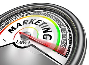 Marketing conceptual meter