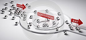 Marketing Conversion Funnel