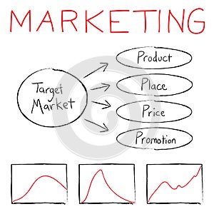 Marketing Flow Chart