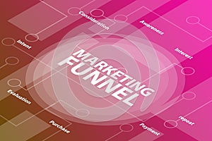 Marketing funnel business words isometric 3d word text concept with some related text and dot connected - vector