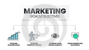 Marketing Goals,Objective strategy infographic template has 4 steps to analyze such as increase sales,Revenue, increase targeted