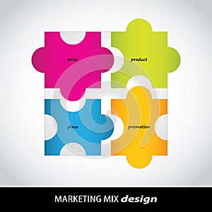 Marketing mix