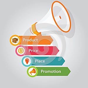Marketing mix 4p product price people promotion