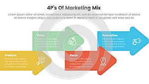marketing mix 4ps strategy infographic with arrow shape combination right direction up and down with 4 points for slide