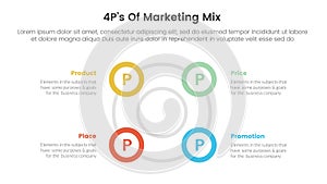 marketing mix 4ps strategy infographic with big circle circular cycle outline shape with 4 points for slide presentation