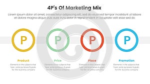 marketing mix 4ps strategy infographic with big circle timeline horizontal with 4 points for slide presentation