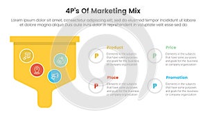 marketing mix 4ps strategy infographic with bold funnel box with 4 points for slide presentation