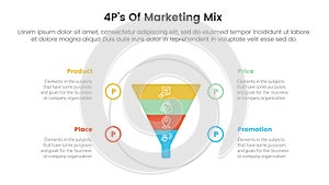 marketing mix 4ps strategy infographic with funnel on big circle with 4 points for slide presentation