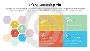 marketing mix 4ps strategy infographic with hexagonal honeycomb and rectangle box with 4 points for slide presentation