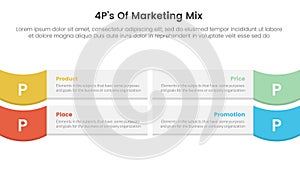 marketing mix 4ps strategy infographic with rectangle box and wave on edge with 4 points for slide presentation