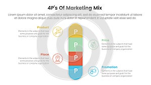 marketing mix 4ps strategy infographic with round box vertical center symmetric with 4 points for slide presentation