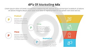 marketing mix 4ps strategy infographic with round funnel on right column with 4 points for slide presentation