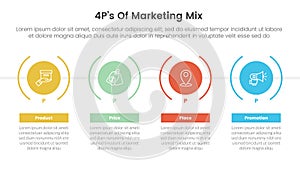 marketing mix 4ps strategy infographic with timeline style with big creative circle with 4 points for slide presentation