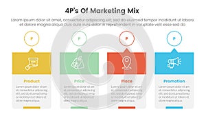 marketing mix 4ps strategy infographic with timeline style creative box with outline circle and header with 4 points for slide