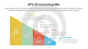 marketing mix 4ps strategy infographic with triangle shape divided sledge with 4 points for slide presentation