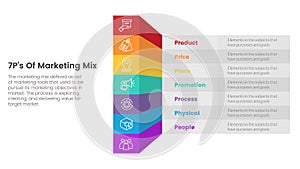 Marketing mix 7ps strategy infographic with 3d dimension style concept for slide presentation