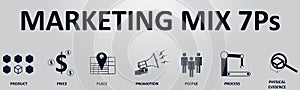 Marketing Mix 7P Banner for Business and Marketing, Product, Price, Place, Promotion. People, Process, Psyhical evidence