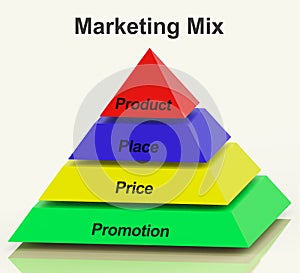 Marketing Mix Pyramid