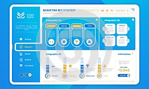 Marketing mix strategy on dashboard template