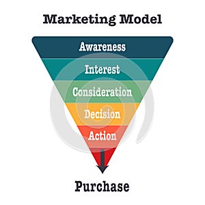 Marketing Model using AIDA funnel graphic vector illustration