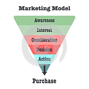 Marketing Model using AIDA funnel graphic vector illustration