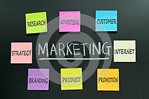 Marketing plan