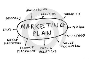 Marketing plan photo