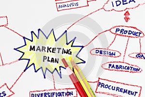 Marketing plan graph