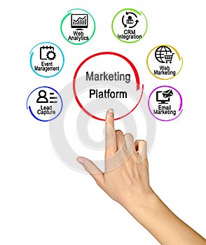 Marketing Platform Functions